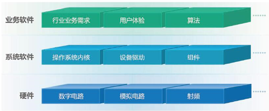基于平台的产品开发战略在计算机软硬件开发中的应用