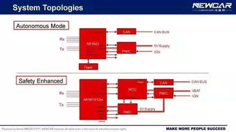 77GHz车载毫米波雷达系统 软硬件开发高级技术解析