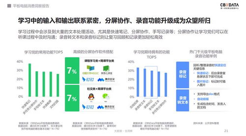 千元平板市场火爆，OPPO软硬件协同再下一城