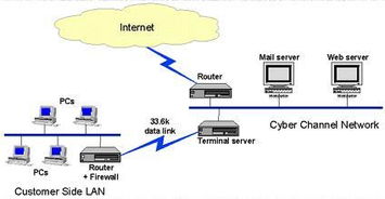 专业网络与计算机服务 24小时客户服务满足全方位需求